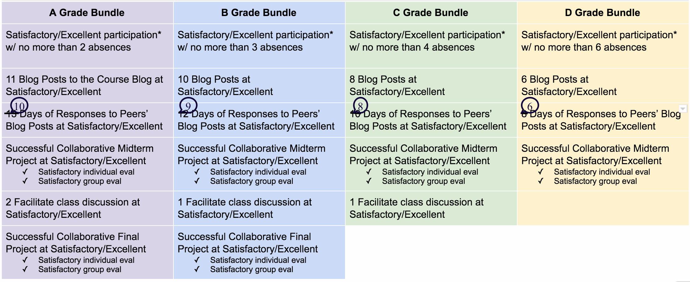grading bundles